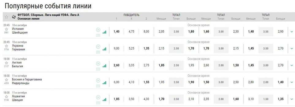 лига ставок футбол